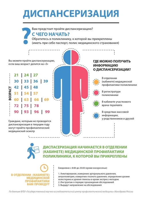 Dispanserizatsiya_page-0001